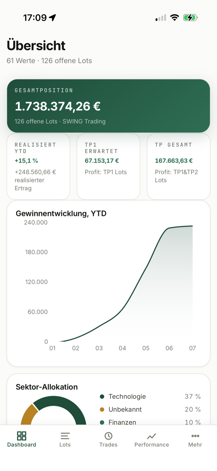 SWINGr — Übersicht: Gesamtposition, Gewinnentwicklung, Sektor-Allokation